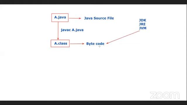 Free Java Master Class For Beginners (In Hindi) смотреть онлайн