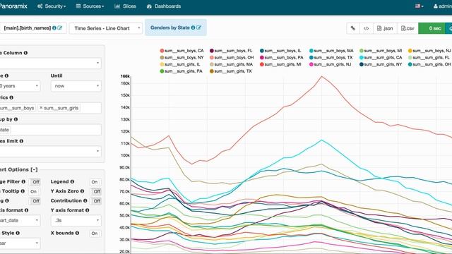 Panoramix - an open source data exploration, visualization and dashboarding platform смотреть онлайн