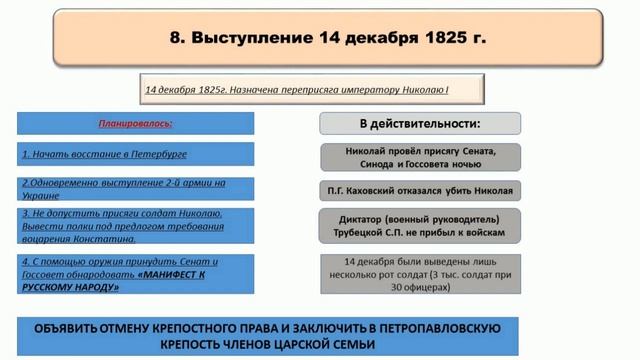 § 8–9. Общественное движение при Александре I. Выступление декабристов смотреть онлайн