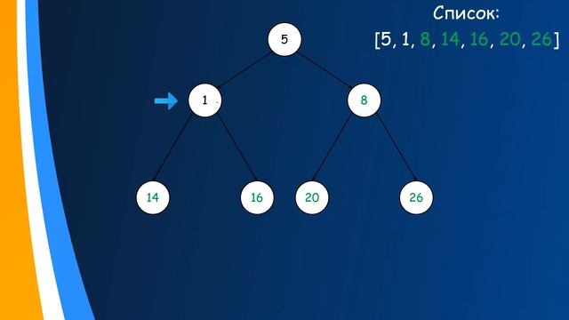 Алгоритм пирамидальной сортировки Heap Sort | Python смотреть онлайн