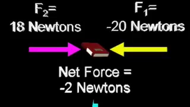 Forces Lesson смотреть онлайн