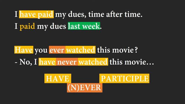 PRESENT PERFECT - Elementary Grammar Lesson 34 смотреть онлайн