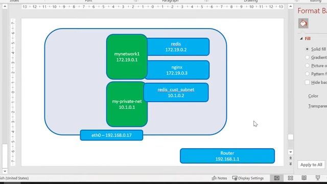 Docker Networking Custom Network Custom Subnet - Video 54 смотреть онлайн