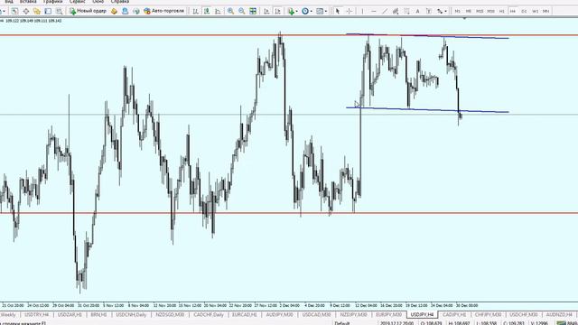 Графический анализ по валютной паре USD/JPY от 30.12.2019 смотреть онлайн