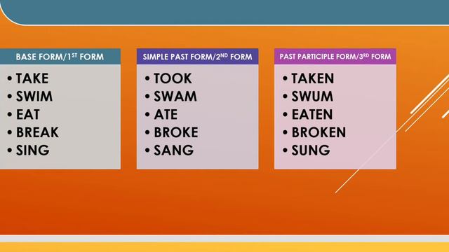 Learning Past Continuous Tense смотреть онлайн