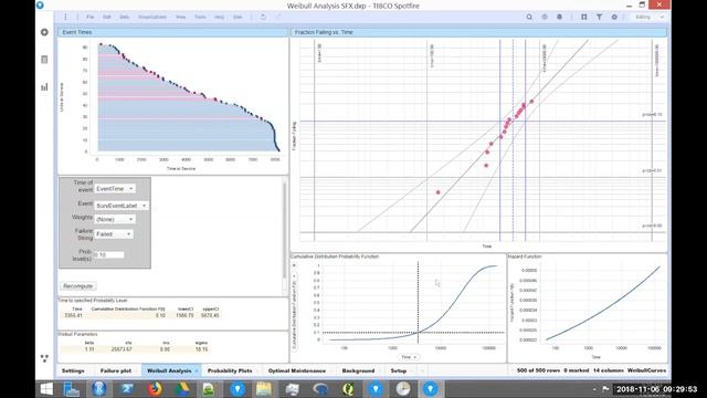 Dr. Spotfire - Reliability Analysis: Estimating Part Lifetimes from as Few Failures as Possible смотреть онлайн