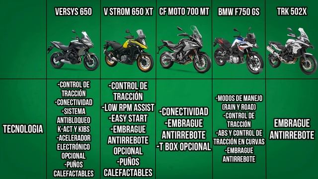 VERSYS 650 VS V STROM 650 XT VS 700MT VS BMW F 750 GS VS TRK 502 X-COMPARATIVA DE FICHA TECNICA