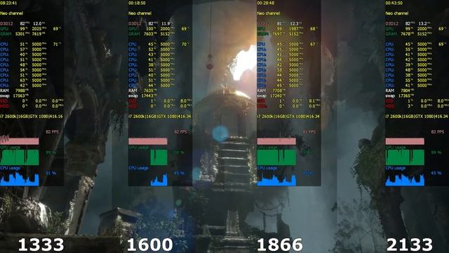Rise of the Tomb Raider - DDR3 1333 MHz, 1600 MHz, 1866 MHz, 2133 MHz смотреть онлайн