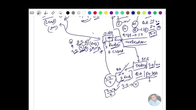 Build & Deployment Pipeline क्या है। What is CI-CD? What is Build? (Hindi) смотреть онлайн