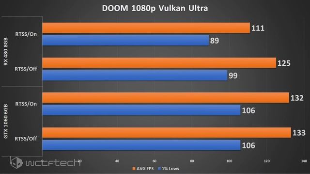 MSI Afterburner Overlay Hurts AMD Radeon Performance In Vulkan смотреть онлайн