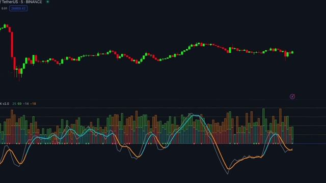 The ULTIMATE Wyckoff TradingView Indicator Always Wins