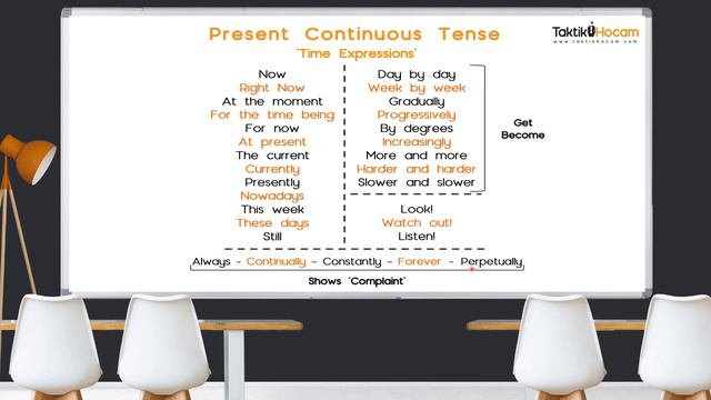 YDS DERS 6 | CONTINUOUS TENSES (Present-Past-Future) Konu anlatımı, When-While kullanımı YDT YÖKDİL смотреть онлайн