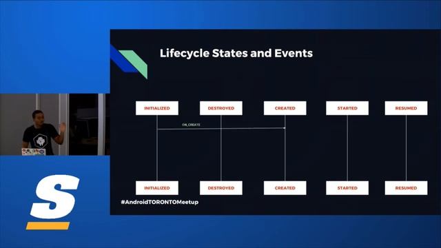 Android Architecture Components: An Intro to Lifecycles - Dario Mungoi смотреть онлайн