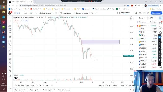Обзор на 20.03.2023. РТС, ДолларРубль, Сбер, Нефть, Золото, BTC смотреть онлайн