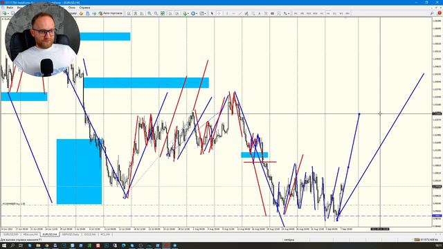 Новости из Европы сегодня. Что будет с евро? Золото и нефть упали. Аналитика сегодня I FiboTrader смотреть онлайн