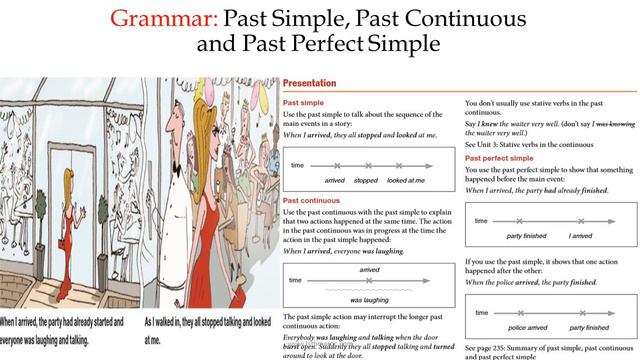 1ère année lesson 11 part 2 Grammar Past Simple, Past Continuous and Past Perfect Simple смотреть онлайн