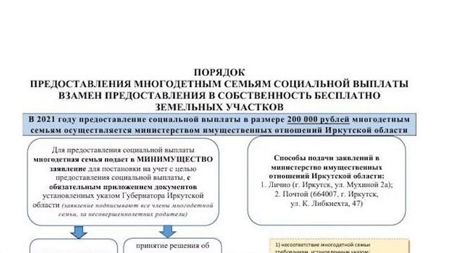200 тыс рублей вместо земельного участка — новая мера социальной поддержки для многодетных семей смотреть онлайн