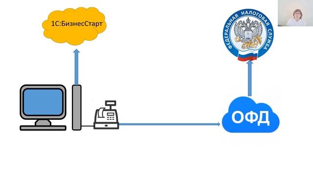 Магическое возрождение величия