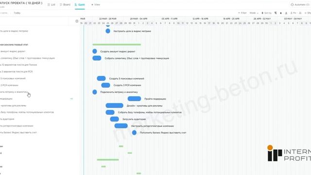 Диаграмма ганта. Из чего состоит запуск проекта по привлечению клиентов из интернета. смотреть онлайн