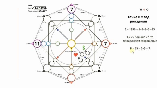 Матрица судьбы - 1 Урок бесплатного марафона - Расчет личных энергий смотреть онлайн