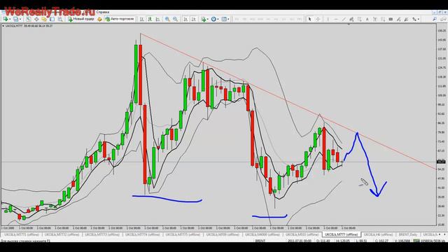Прогноз нефти и золота на 2020 год смотреть онлайн