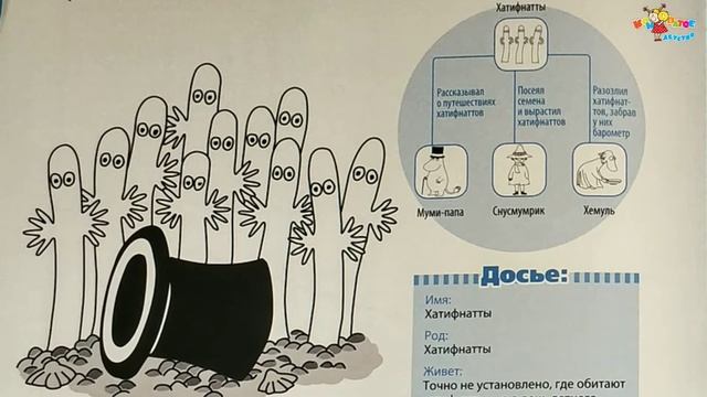 Moomin Собираем Муми-дом Deagostini, вып.4-6 + обзор журналов смотреть онлайн