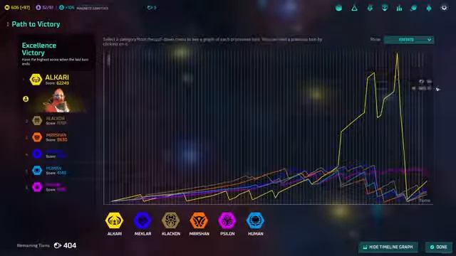 Master Of Orion обзор #Master  #Orion #обзор
