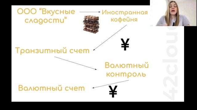 Валютный счет. Кому и для чего нужен? смотреть онлайн
