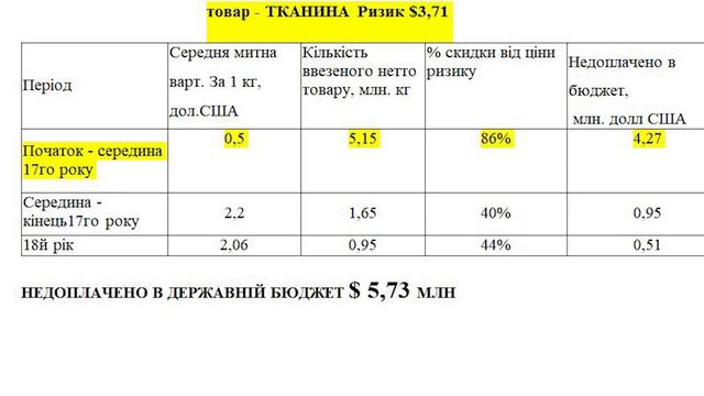 Как Тупальский забыл что оформлял Альперину ткань по 0.5$/кг. (Обещанные декларации) смотреть онлайн