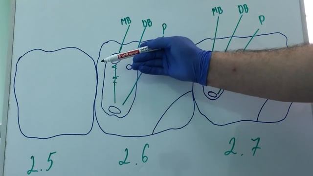 Как легко и просто найти канал мб2 смотреть онлайн