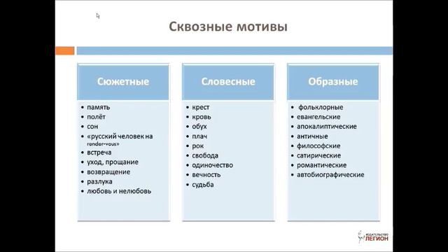 Готовимся к сочинению по литературе. "Сквозные" темы, мотивы, образы в русской литературе XIX-XX вв смотреть онлайн