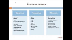 Готовимся к сочинению по литературе. «Сквозные» темы, мотивы, образы в русской литературе XIX-XX вв