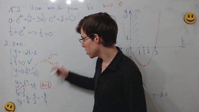 ЕГЭ по МАТЕМАТИКЕ: Второй графический алгоритм решения задач с параметром. Задание №18. смотреть онлайн