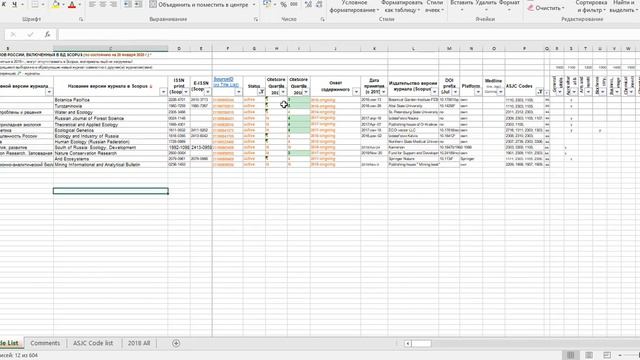 Как подобрать российский журнал Scopus по своей научной тематике?
