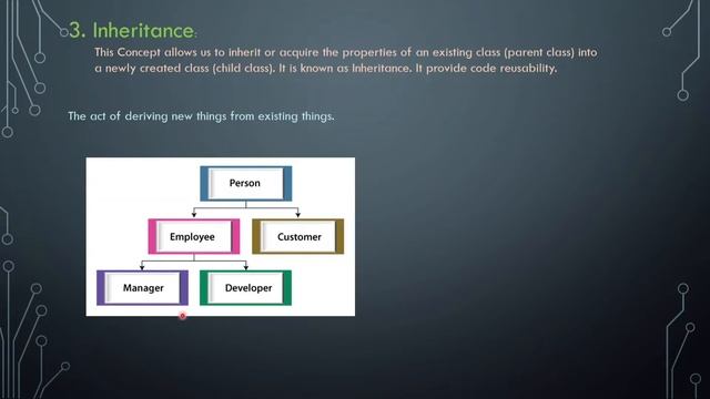 Inheritance & Polymorphism Concepts in JAVA || JAVA Tutorial in Hindi #21 || Death Code смотреть онлайн