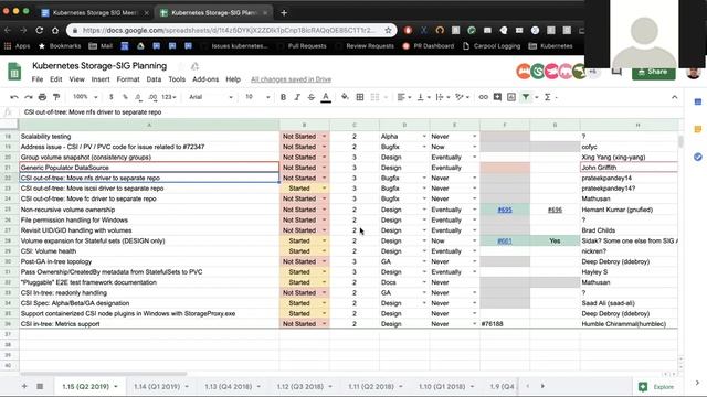Kubernetes SIG Storage 20190509 смотреть онлайн