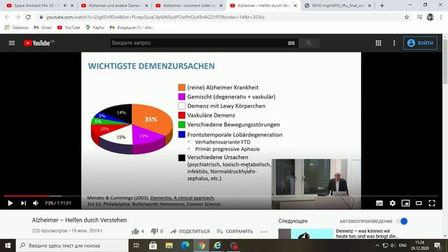 Мемантин при деменціях