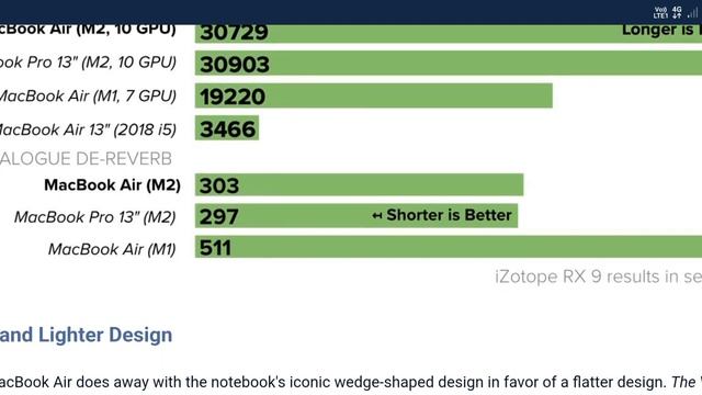 M2 MacBook Air Reviews: 'Apple's Near-Perfect Mac' ||