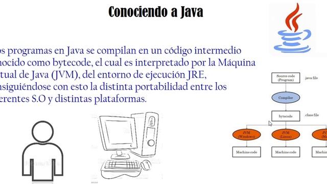 1.-Curso Java desde cero+JavaFx.-Conceptos básicos(JRE, JVM, bytecode, portabilidad). смотреть онлайн