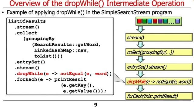 Java Streams Intermediate Operations dropWhile() and takeWhile() смотреть онлайн