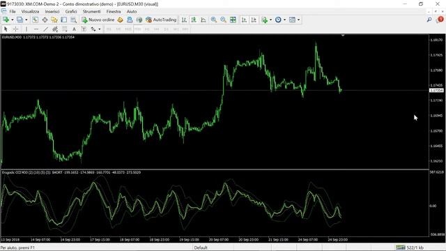 Ergodic CCI Trigger with Better Bollinger Bands FREE DOWNLOAD смотреть онлайн