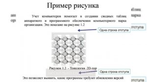 Как оформлять рисунок в дипломе по ГОСТу
