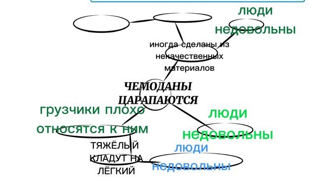 МЕТОДЫ СИСТЕМАТИЗАЦИИ ИНФОРМАЦИИ смотреть онлайн