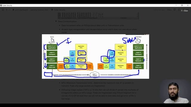 OSI Model | What is OSI Model & MTU | TCP/IP Model | Networking Fundamentals | #video 01 смотреть онлайн