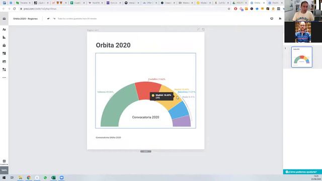 Orbita 2020 Rompe Récords: 107 Startups Quieren Participar En El Programa De Aceleración De Startup