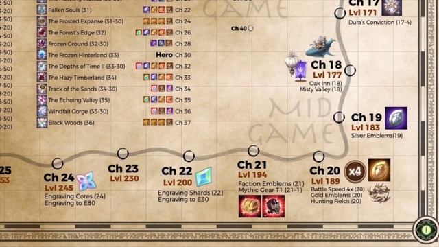 AFK ARENA 2022 BEGINNERS GUIDE! [FURRY HIPPO AFK ARENA] смотреть онлайн