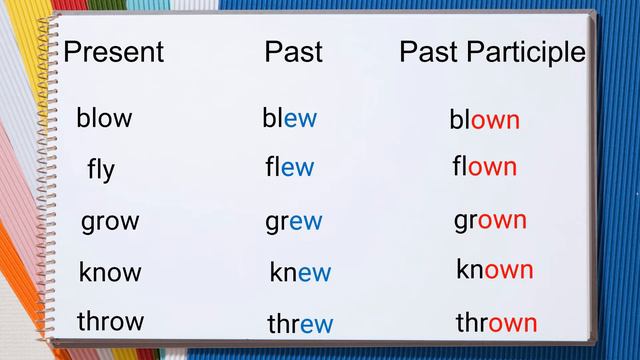 Irregular Verbs - Past Simple with -ew, Past Participle with -own смотреть онлайн