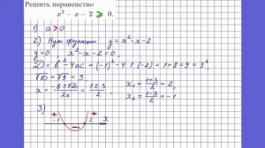 Решение квадратного неравенства методом парабол 1. (Д больше нуля)