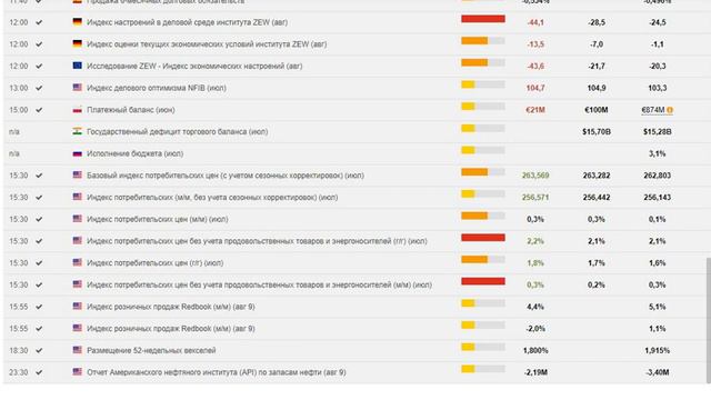 Макроэкономика от 14.08.19 смотреть онлайн
