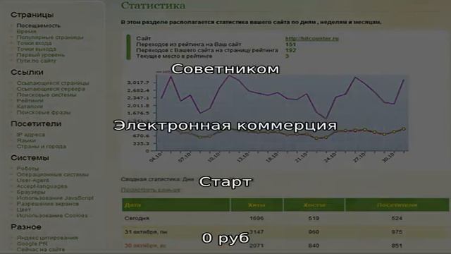 Конструктор сайтов Nethouse смотреть онлайн